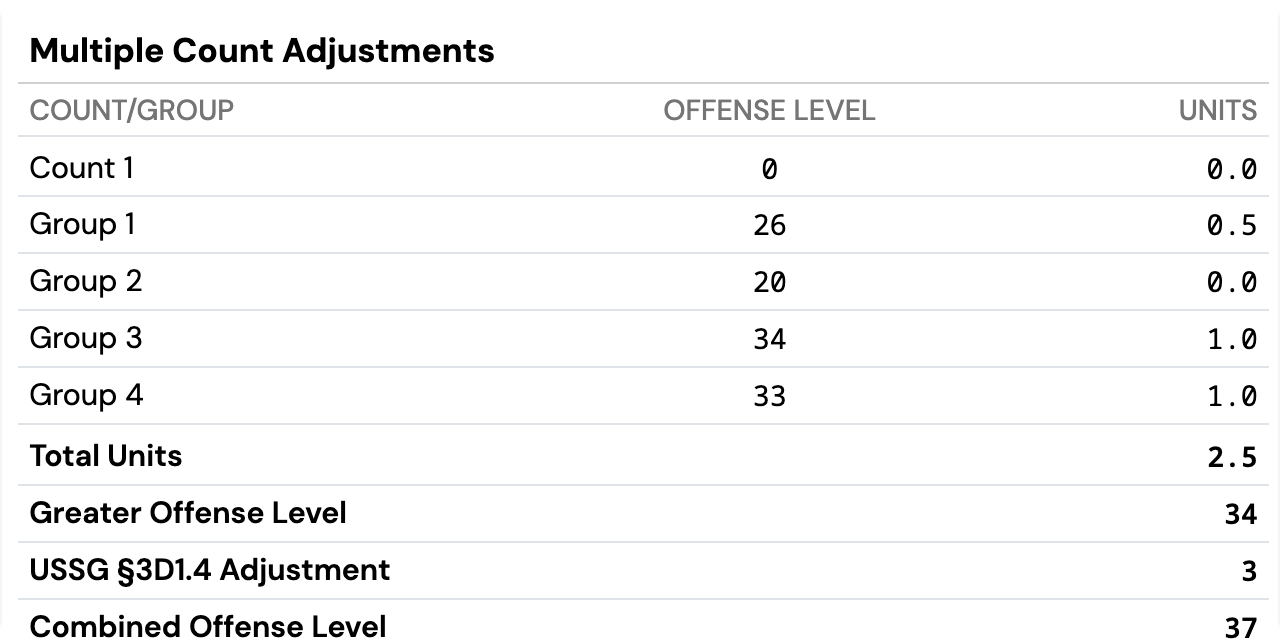 Count grouping value screen