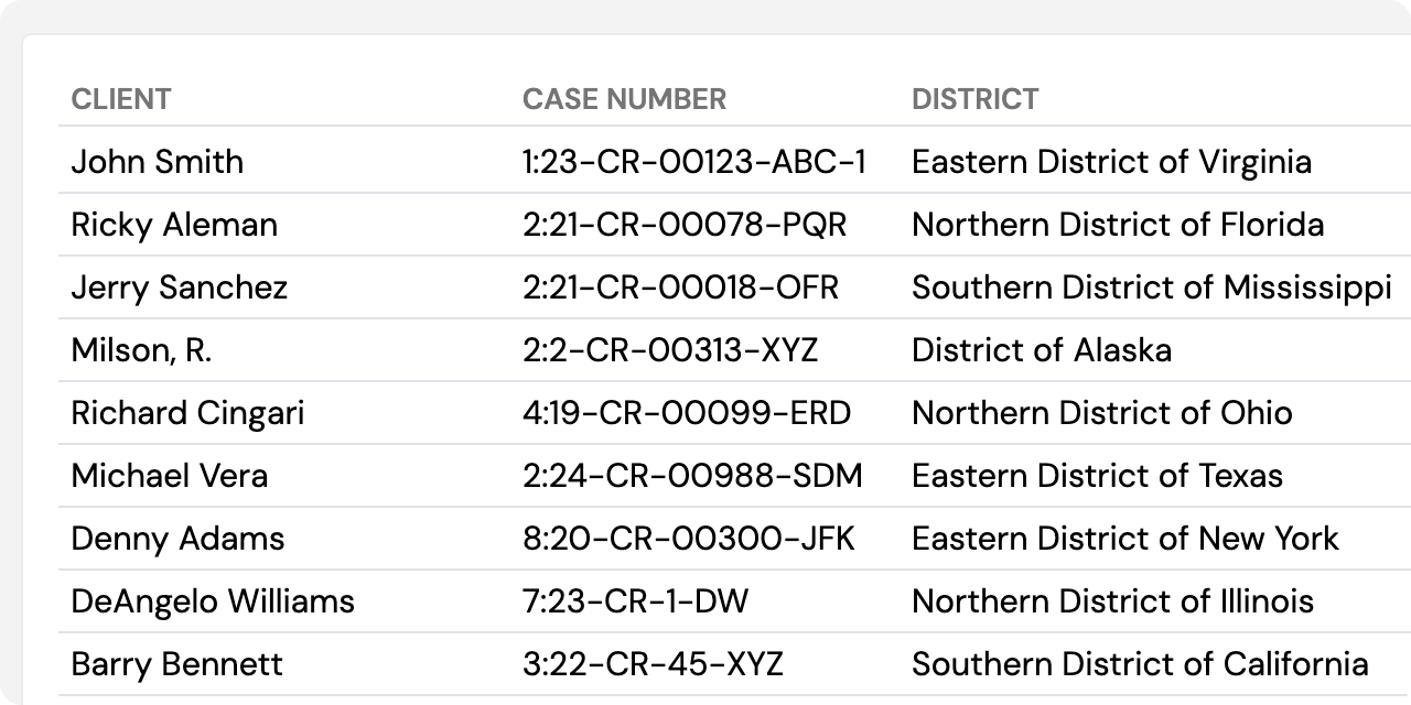 List of clients and cases